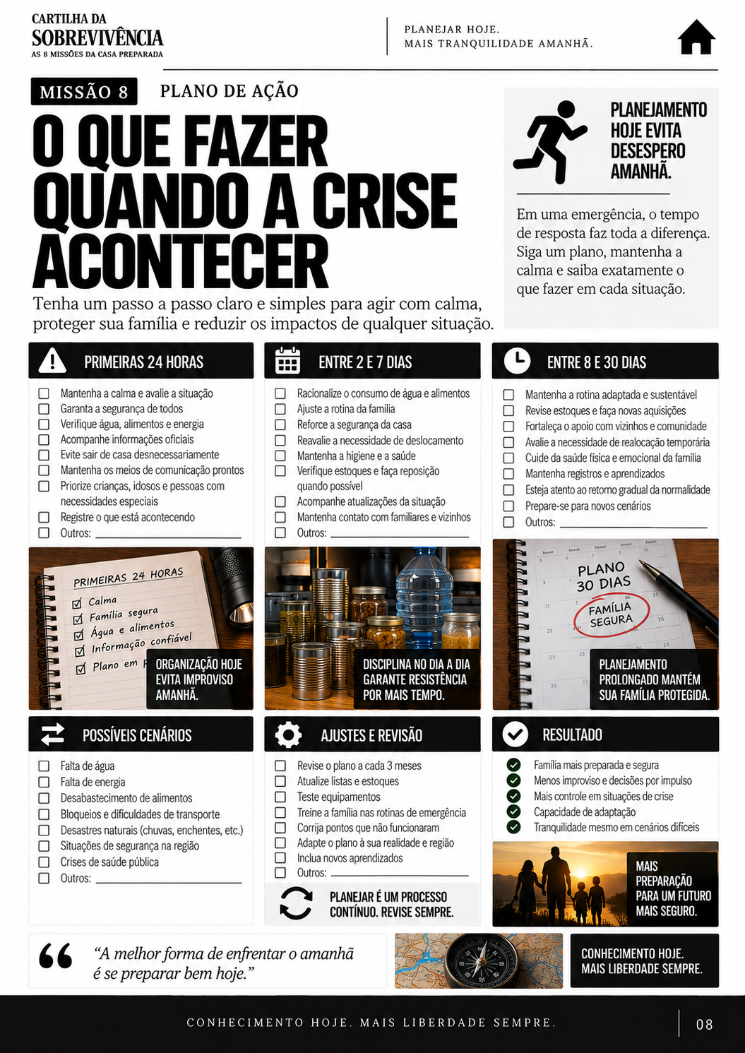 Missão 5 — Kit de emergência