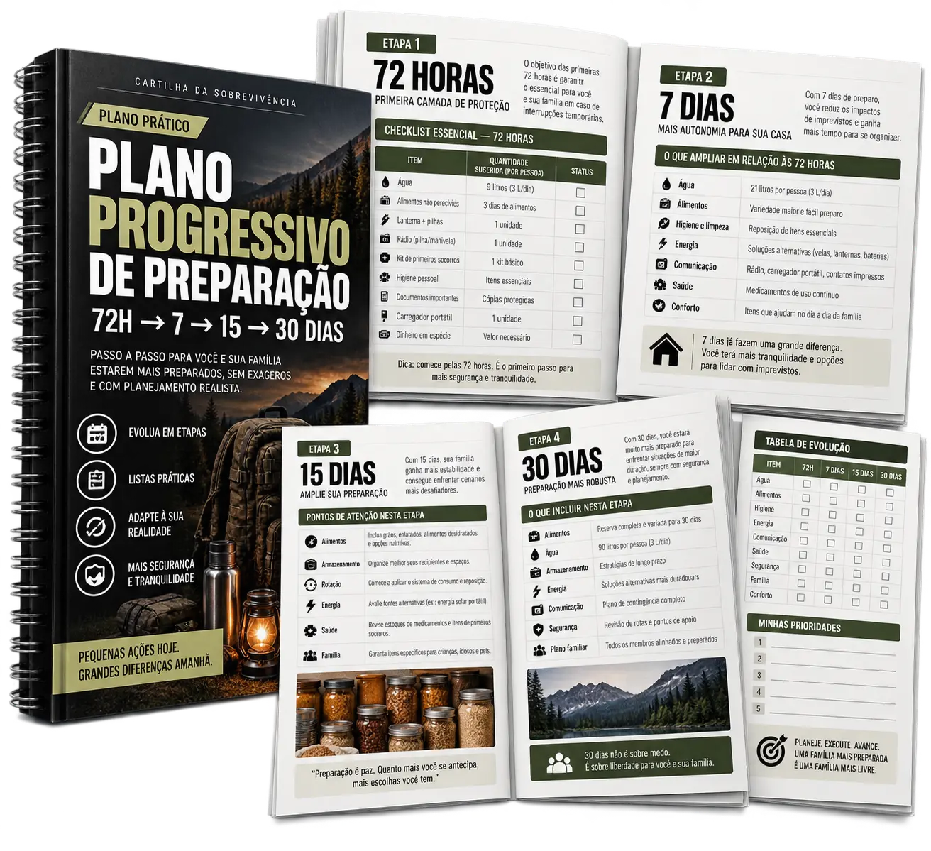 Plano Progressivo de Preparação: 72 horas, 7, 15 e 30 dias