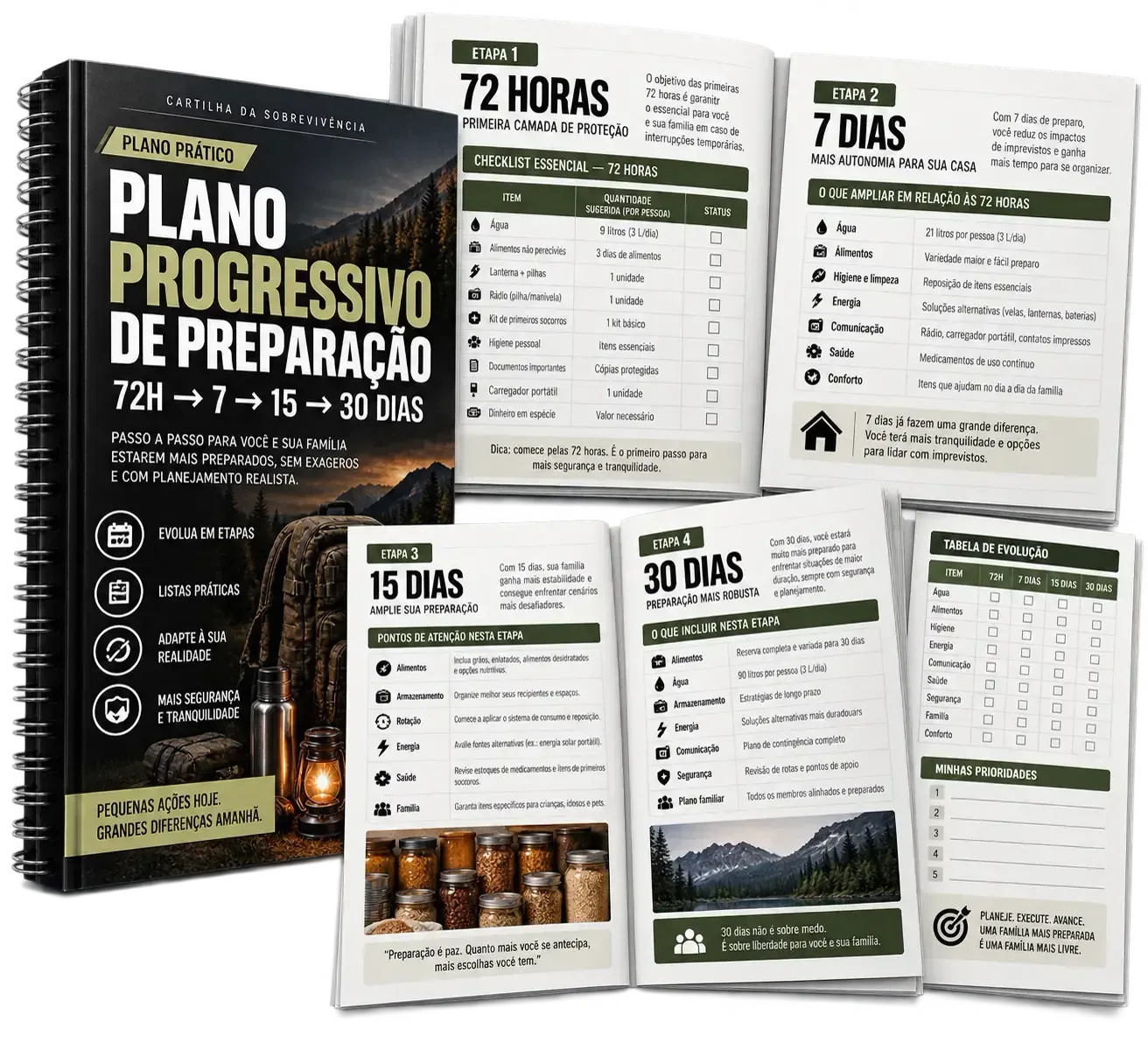 Plano Progressivo de Preparação: 72 horas, 7, 15 e 30 dias
